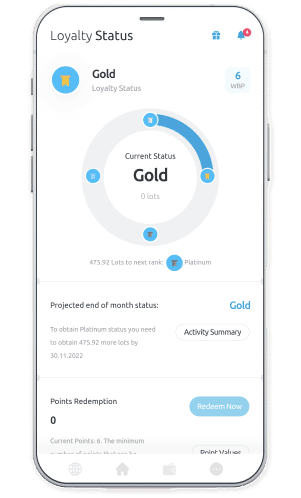 Track your progress & see your points earned in your client portal as you trade